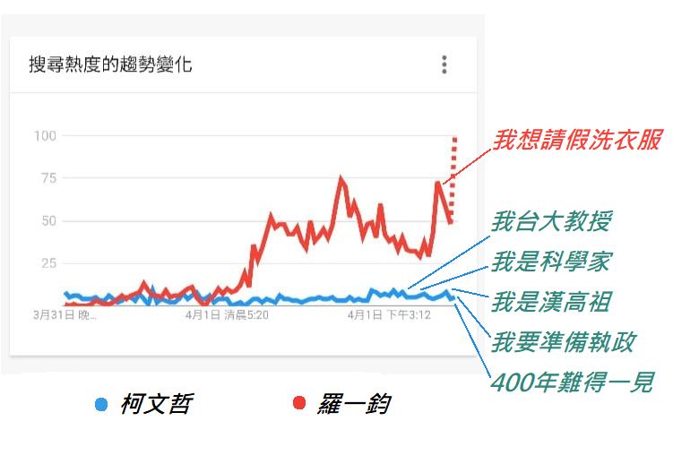 我為自己感到悲哀