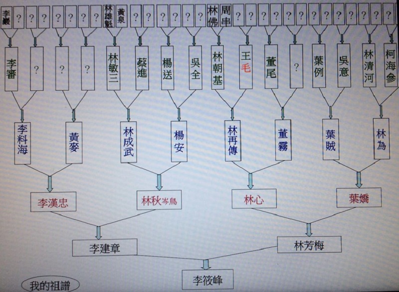 蔣萬安不要數典忘祖