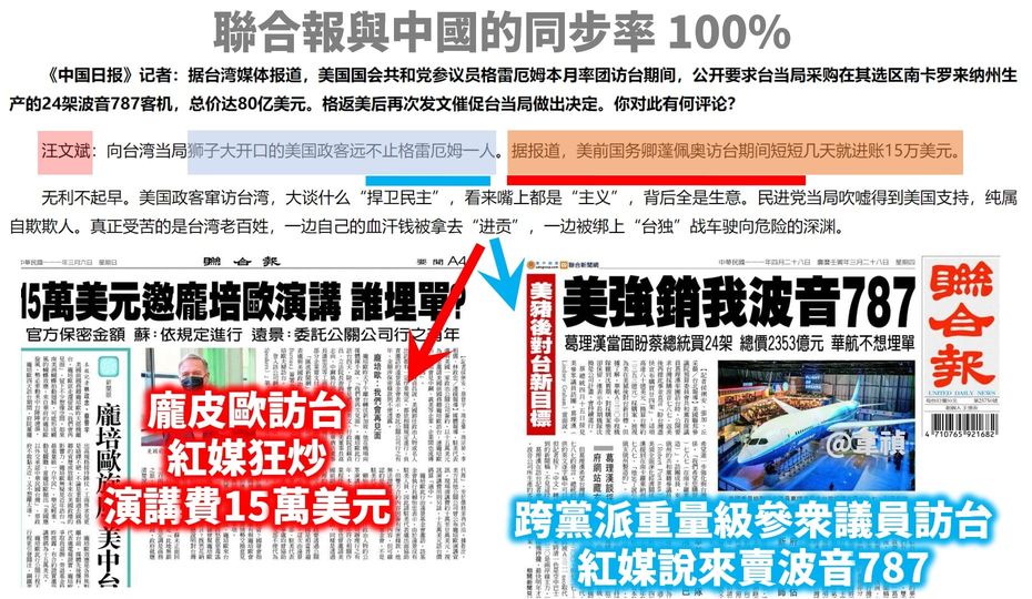 聯合報與中國100%同步