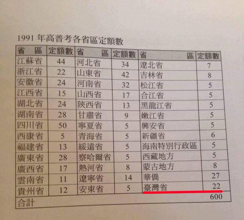 50歲以下台灣人不知道的事