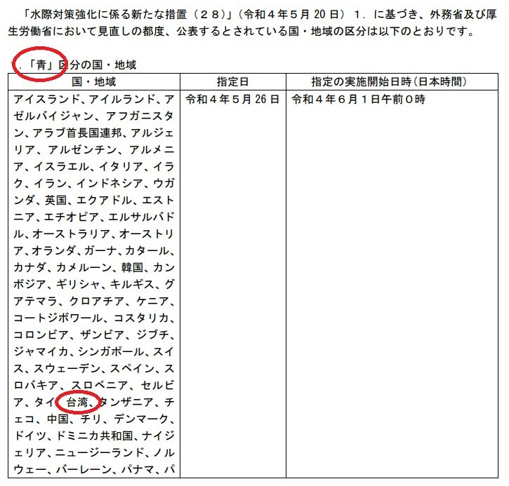 台灣列入青色區，不用檢疫、隔離