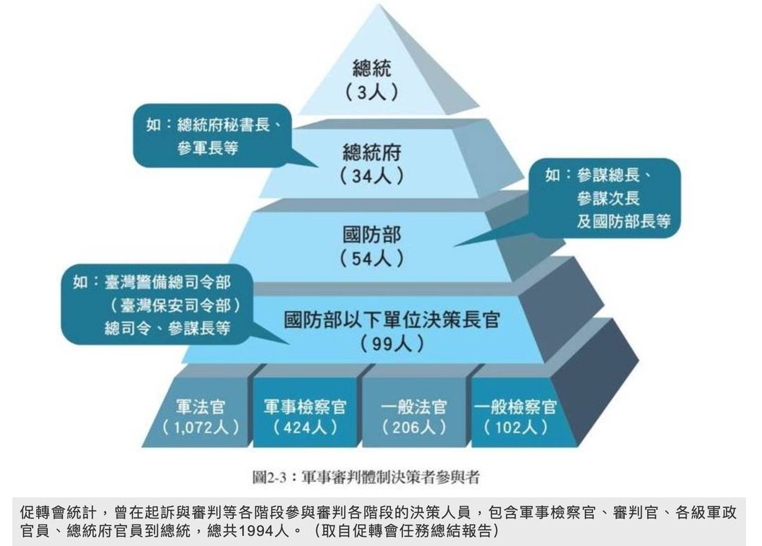 威權統治圖像