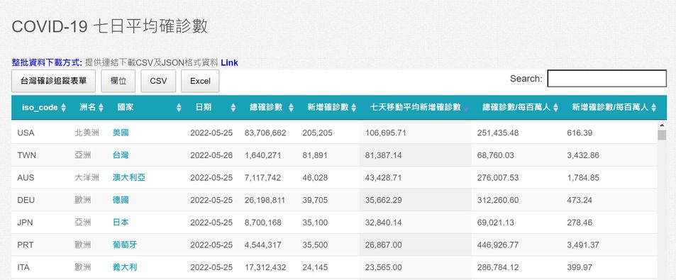 世界各國染疫人數佔總人口比率