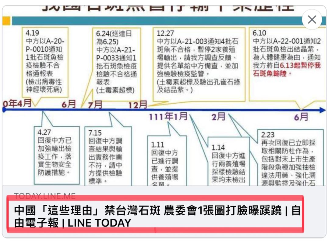 台灣石斑的海峽之旅