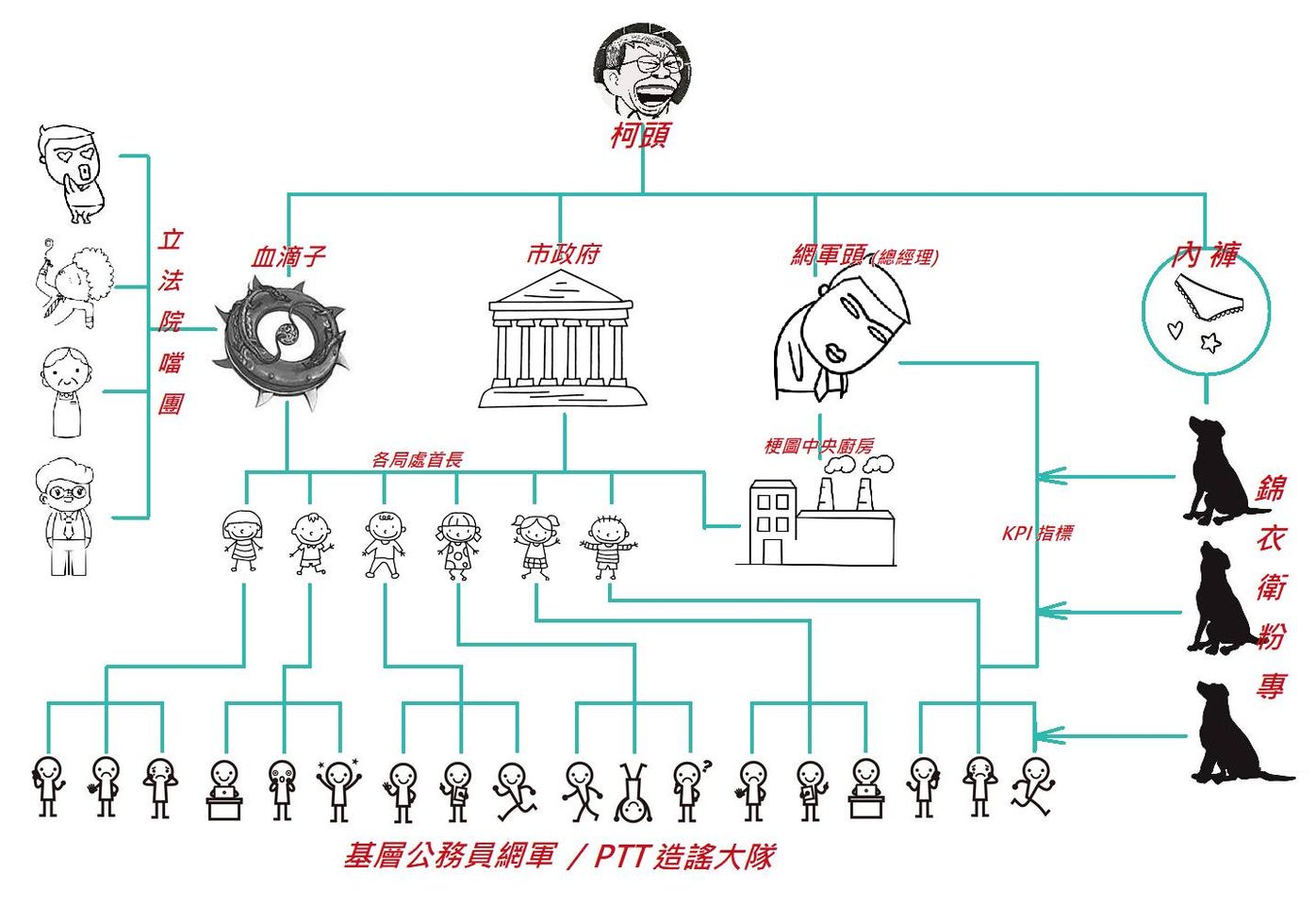 柯氏邏輯電路板