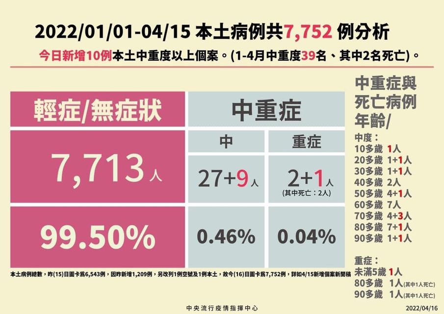 中和衛生所在忙什麼？