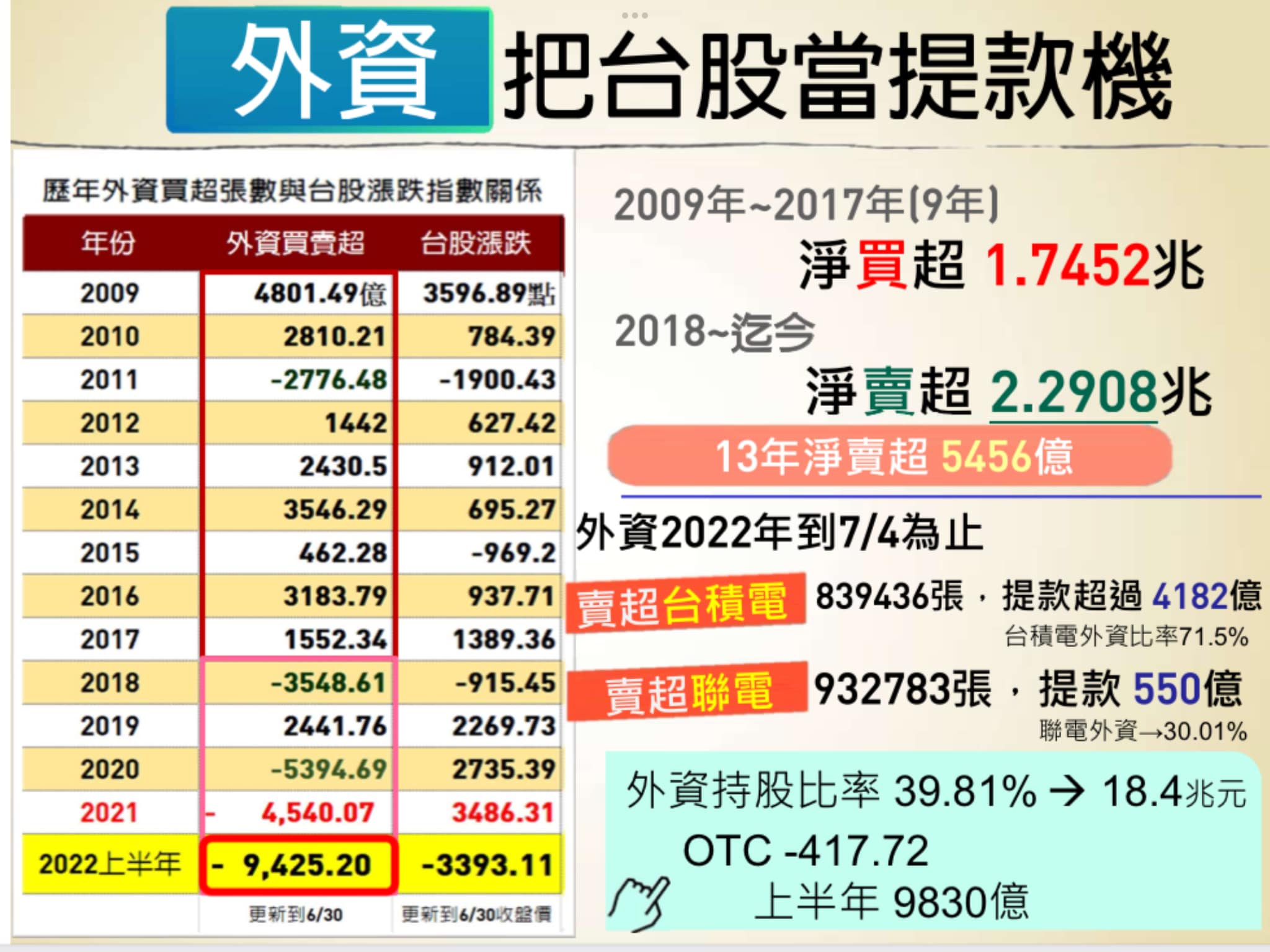 台股重挫後的省思