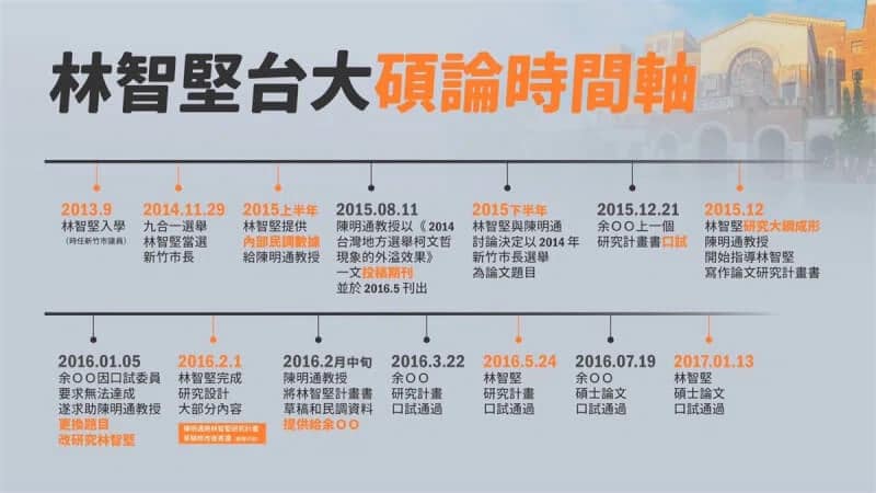 林智堅的電郵已取得法院「公證」