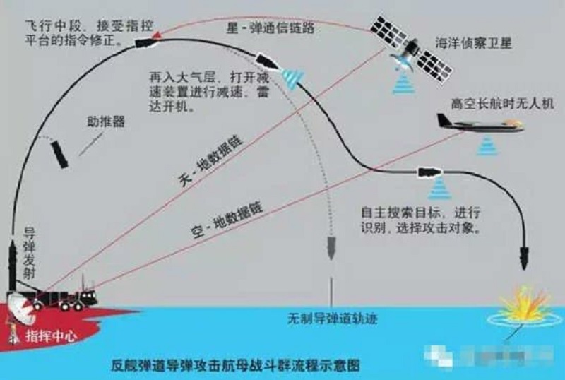 觀東風飛彈射歪藍營名嘴尷尬死有感