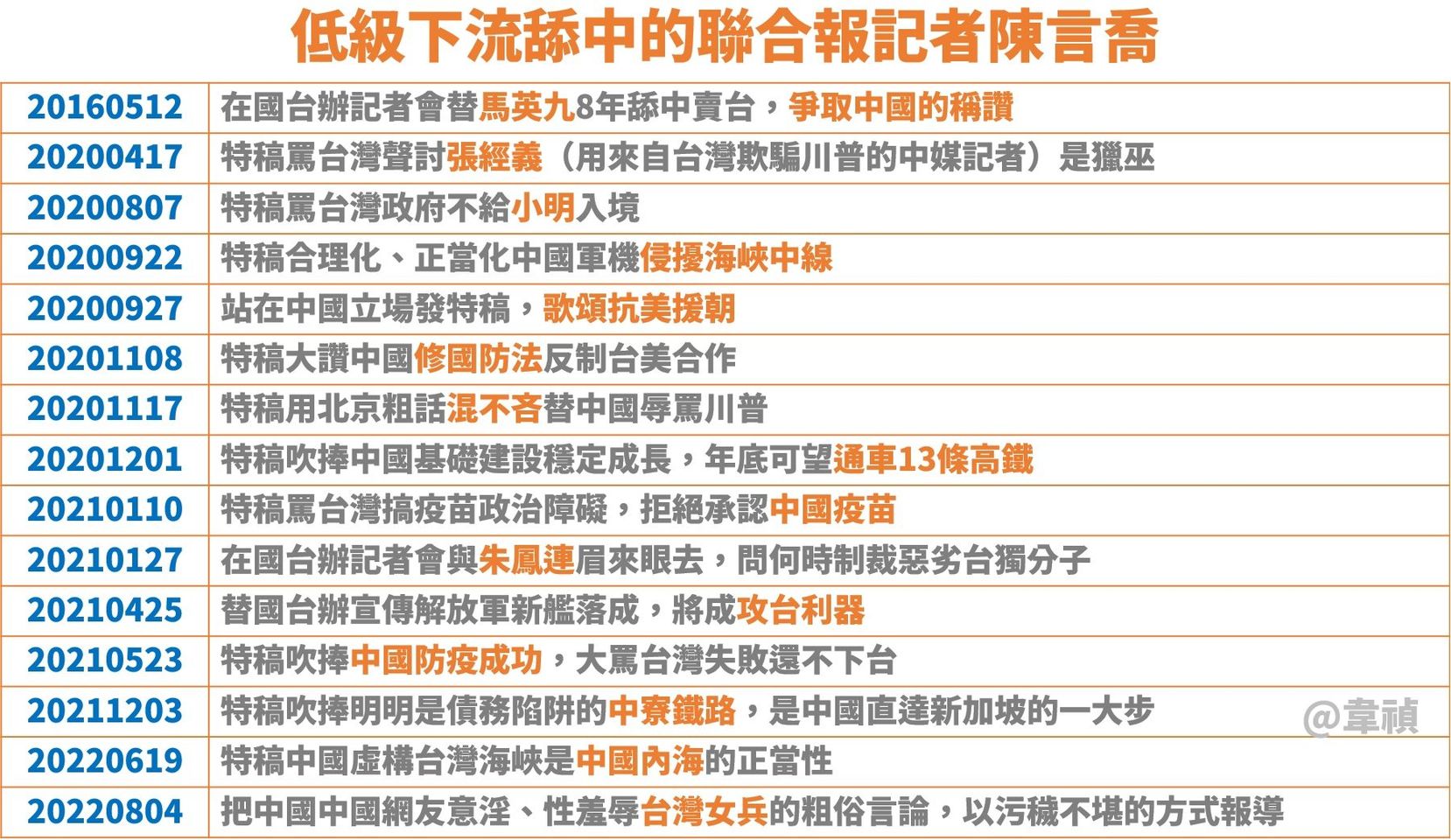 陳言喬意外嗎