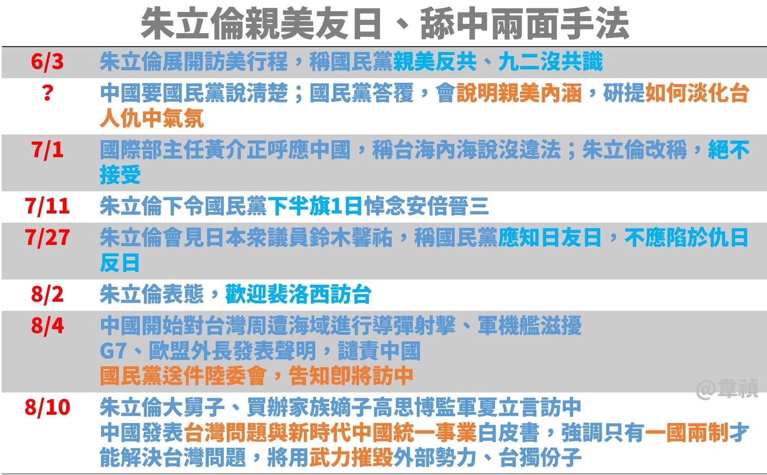 朱立倫的本質就是舔中、舔團實質核心是高思博