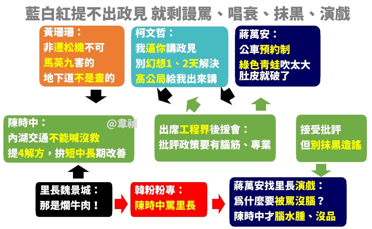 蔣萬安墮落到需要聯手韓粉來抹黑、造謠