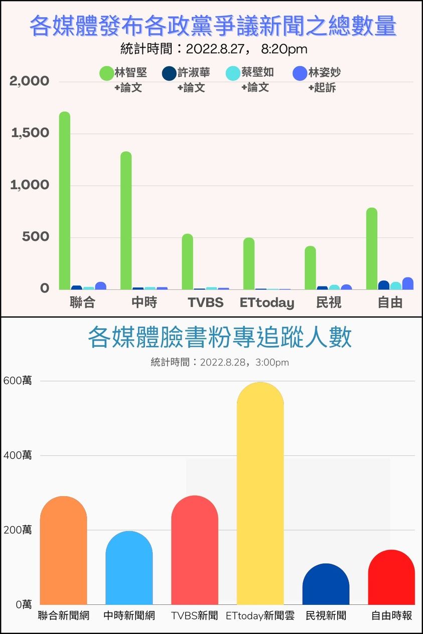 媒體有愧他們的職業操守