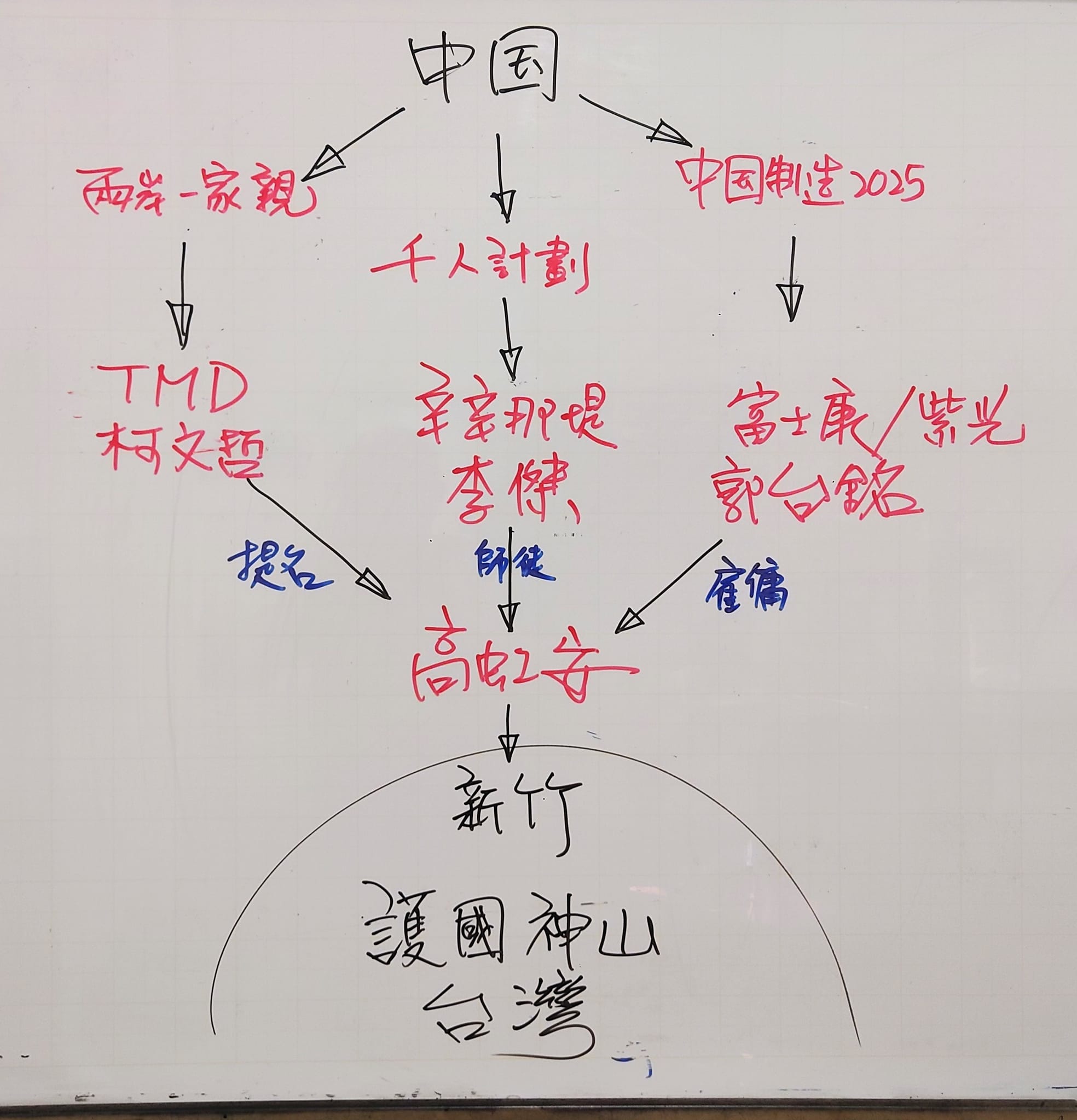 柯養的網軍罵我字醜