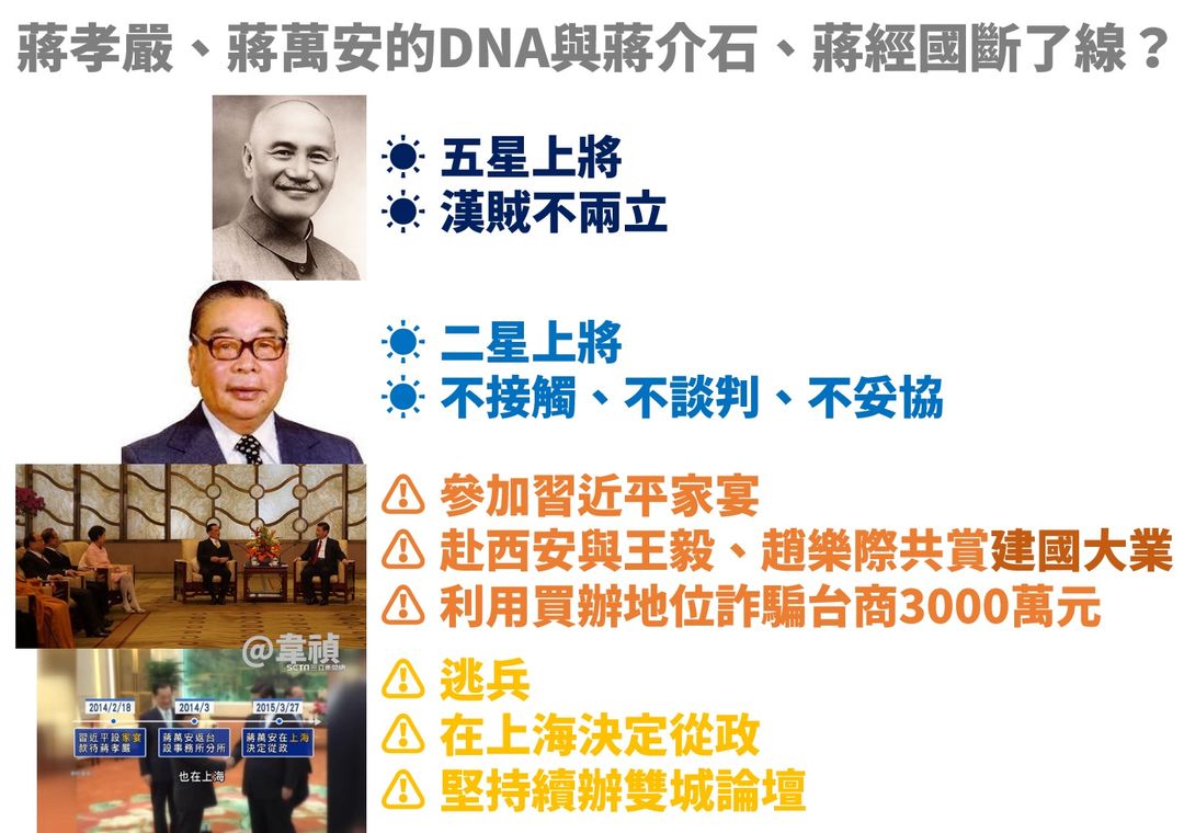 蔣萬安的DNA？