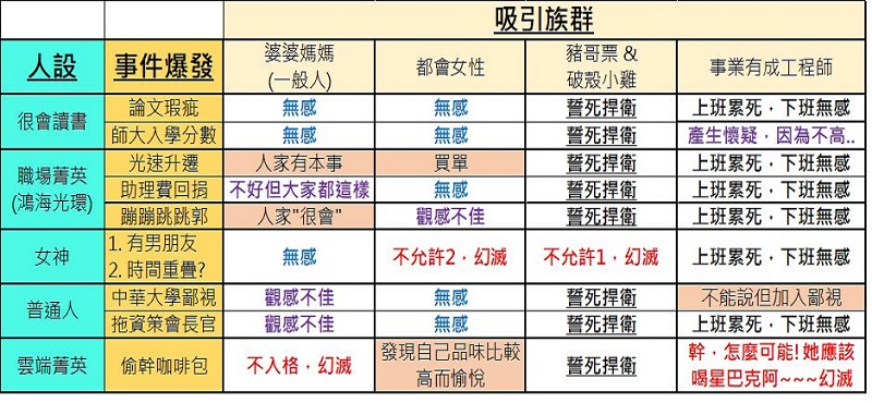 「人設崩壞」