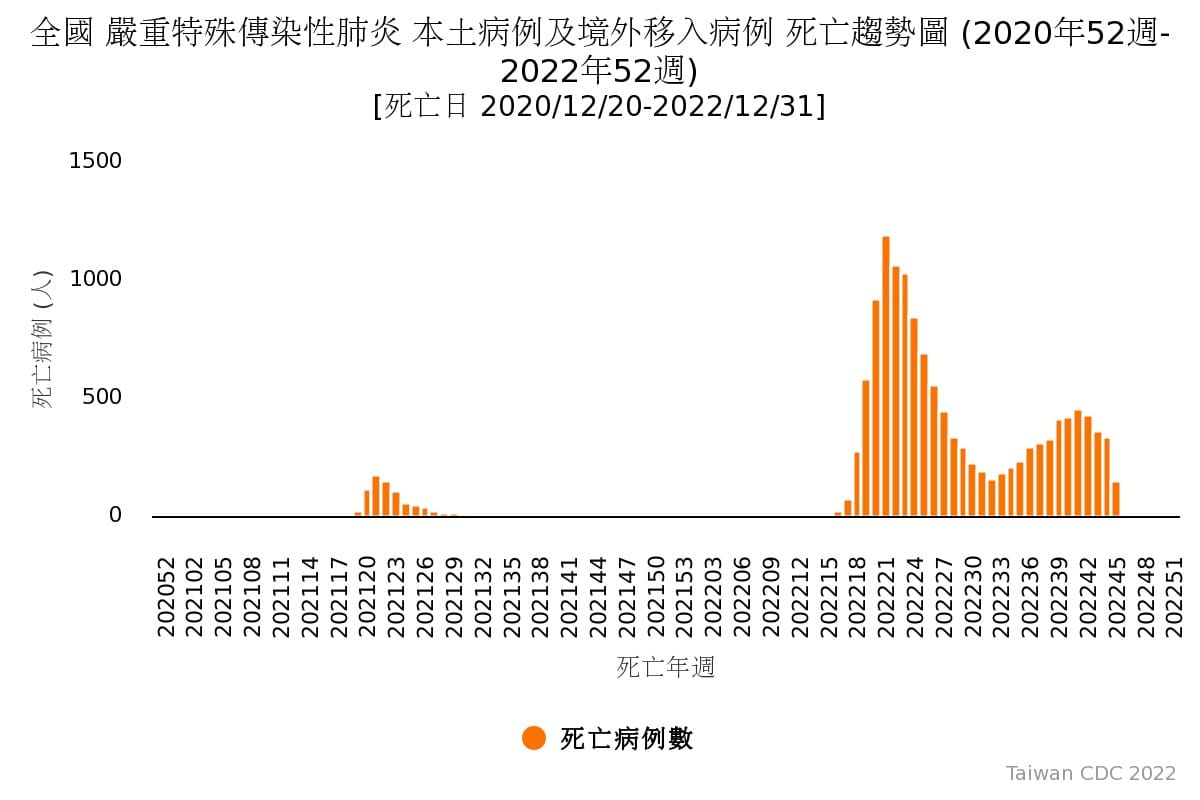 我國防疫成積名列世界前段班