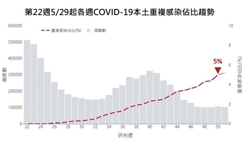 第三波疫情已經開始