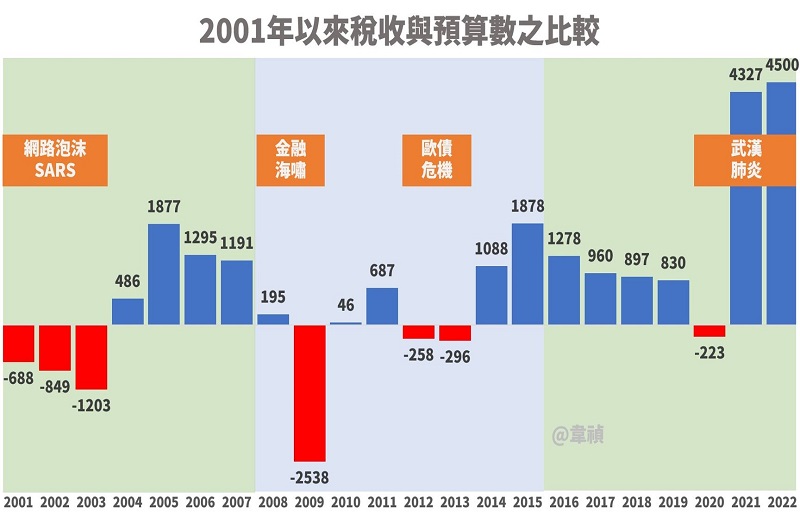 民進黨就是比較會執政