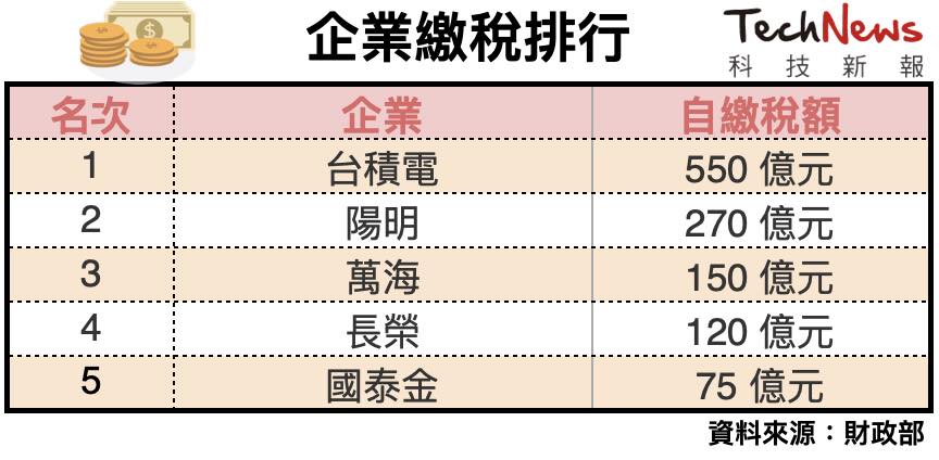 政府發錢是劫富濟貧