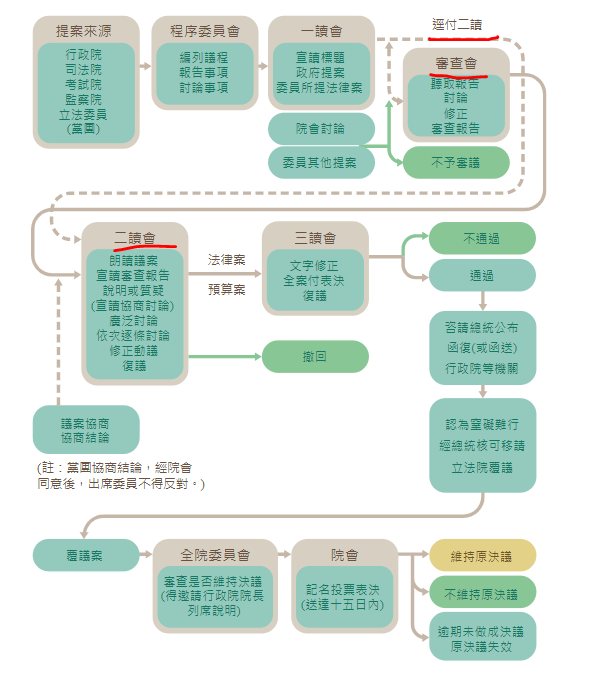 換了不同名稱的中國黨