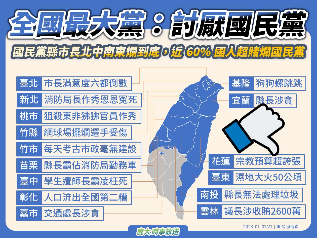 台灣最大黨:討厭國民黨