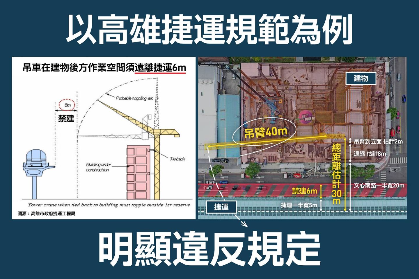 我們又被台中市府騙了之N？