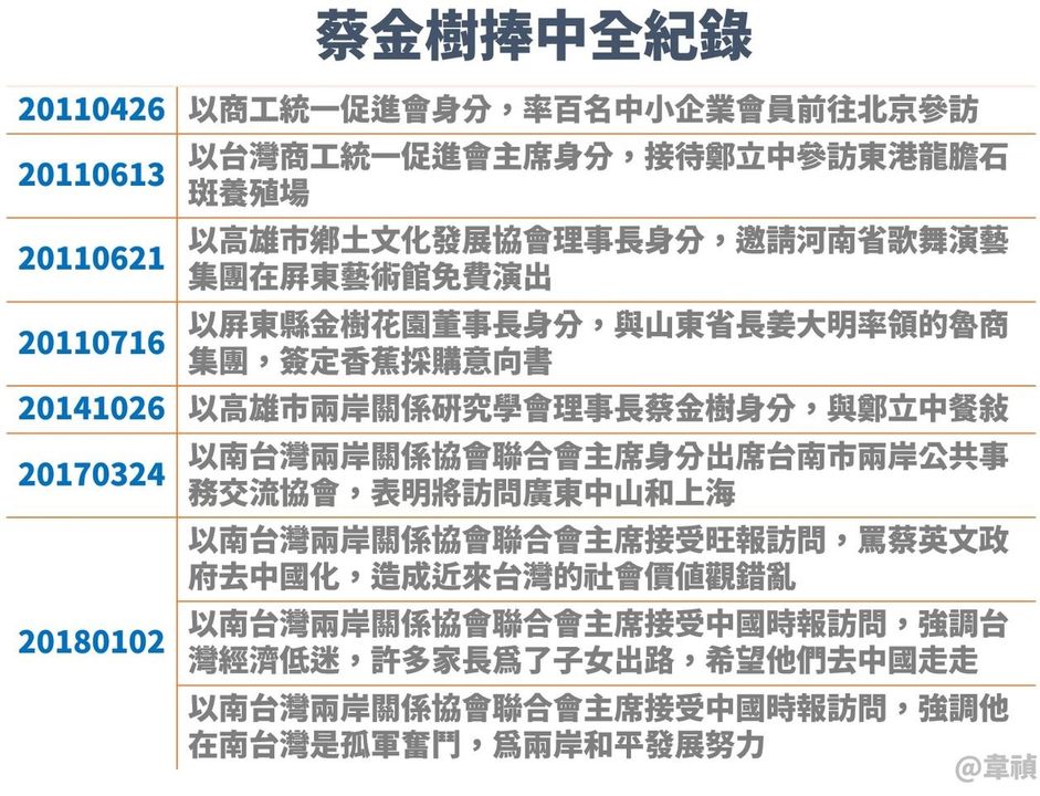 去當舔中馬前卒？想想蔡金樹