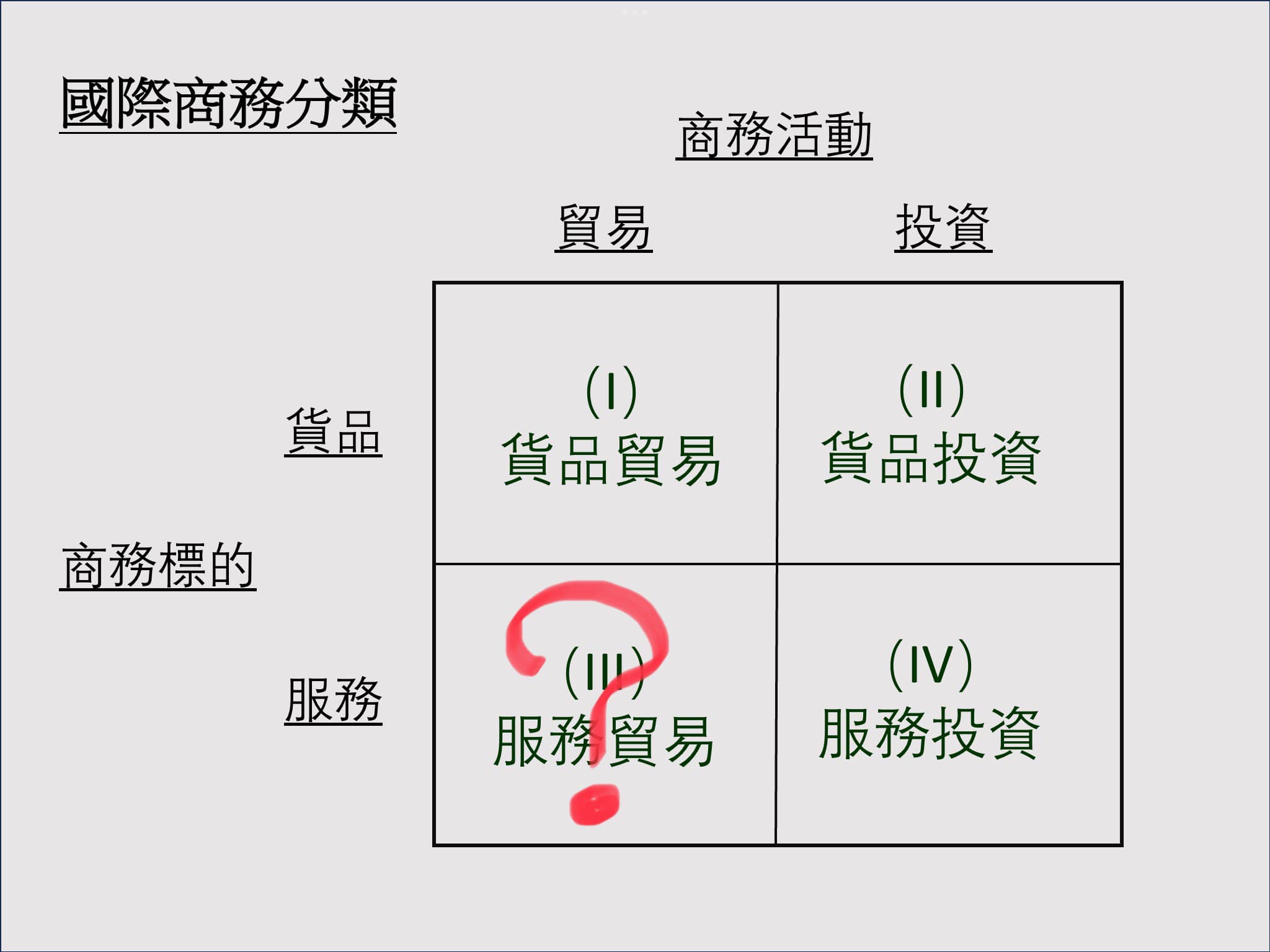 令人驚悚的服貿協議分析