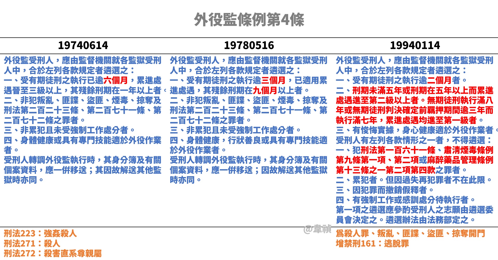 幫外役監開大門的是馬英九