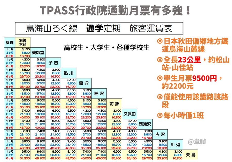 行政院TPASS有多強