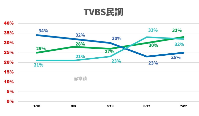 TVBS撐不下去了