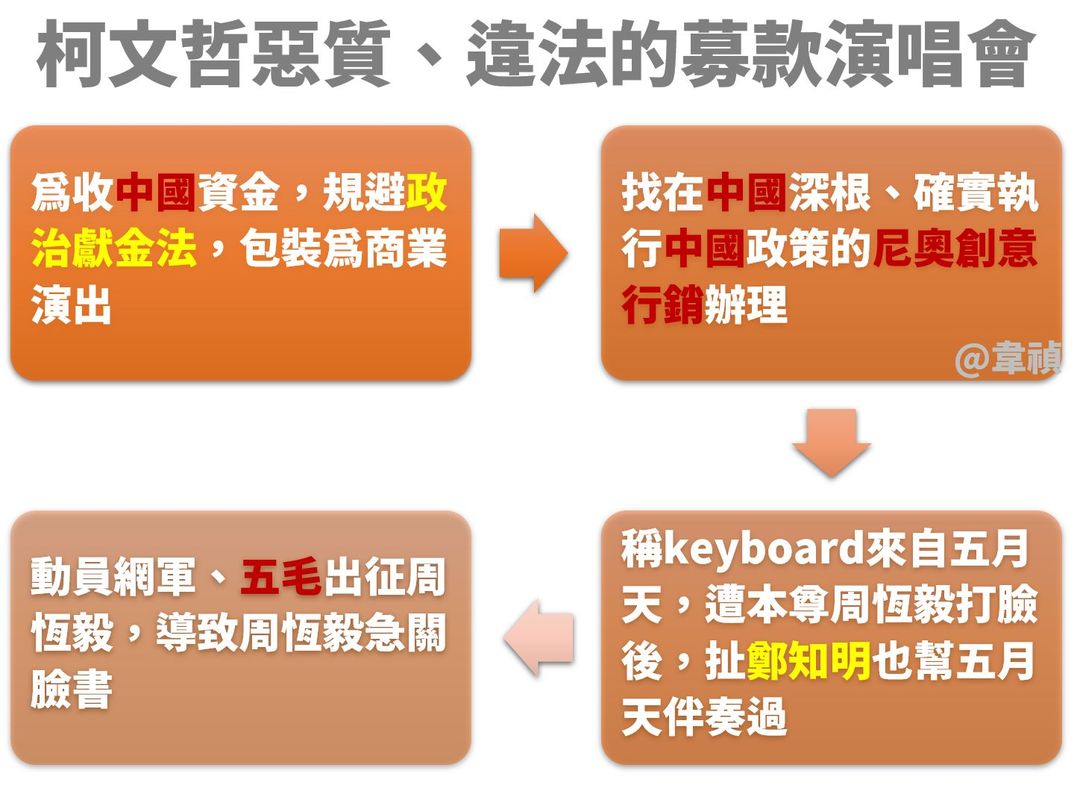 柯文哲惡質、違法的募款演唱會