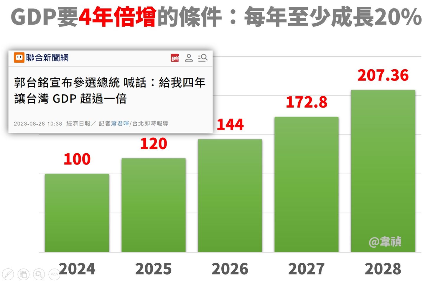 郭台銘吹牛完全不打草稿