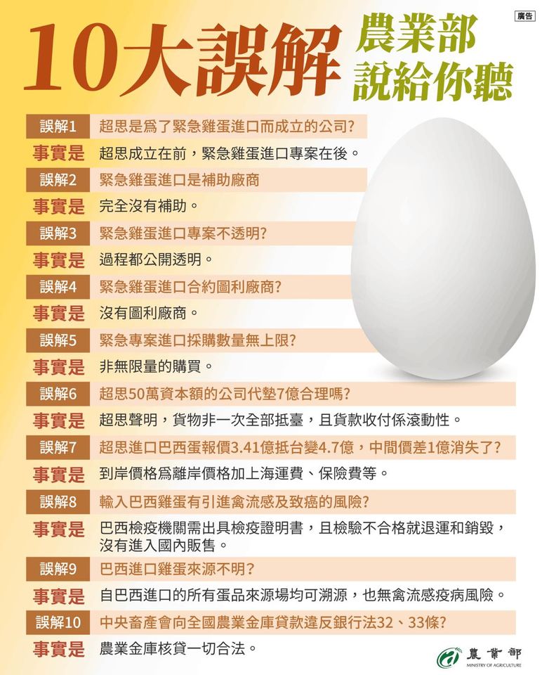 雞蛋進口議題的10大誤解