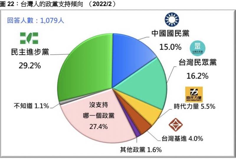 國民黨撿到槍？