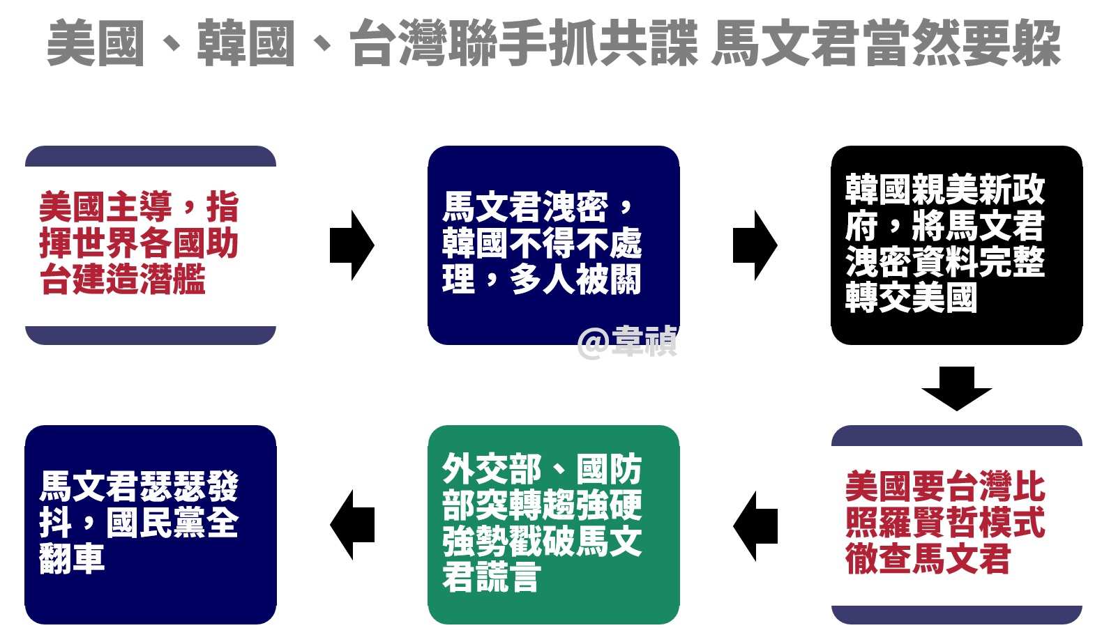 國防部、外交部幹嘛突然發狠