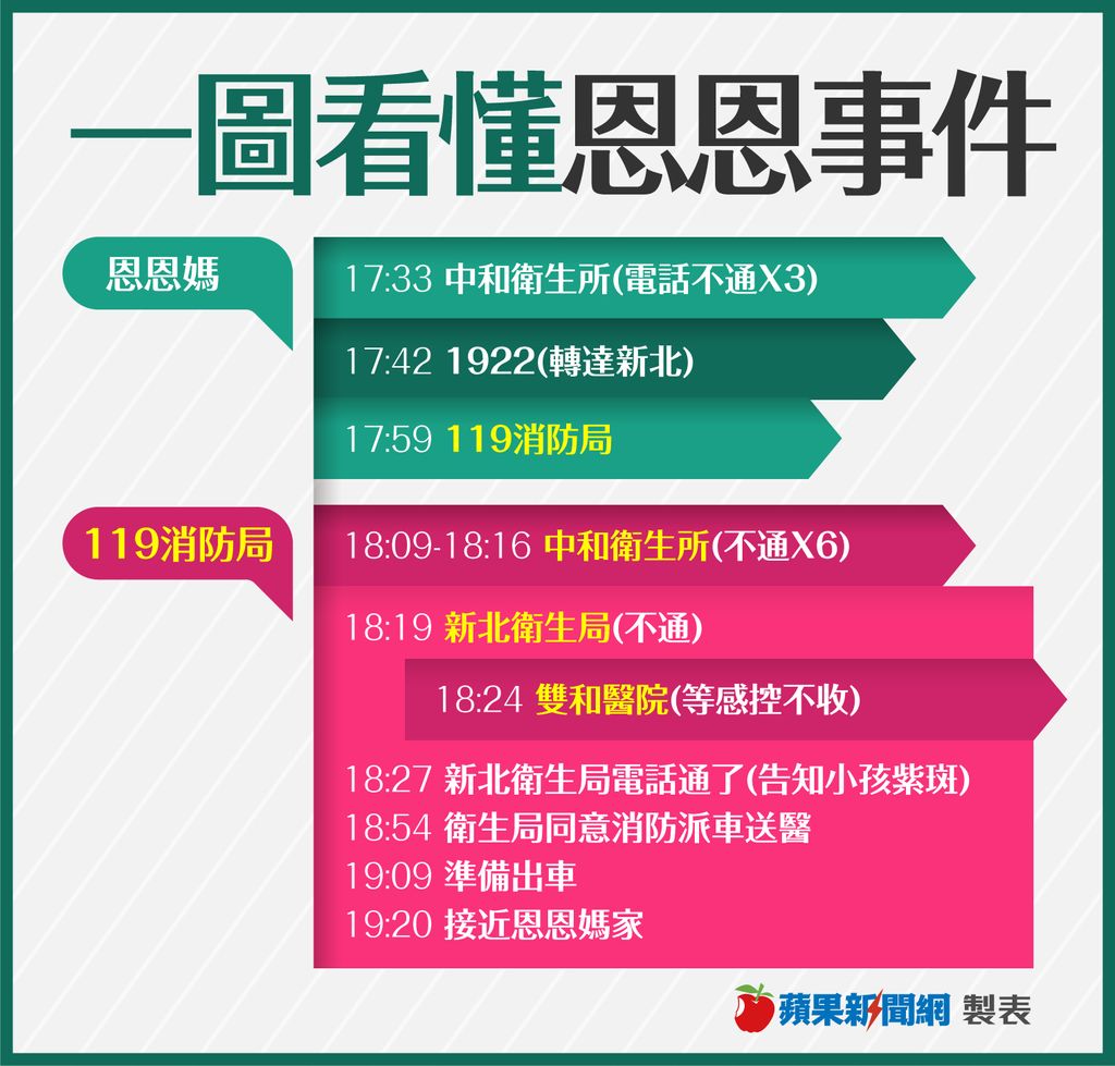 所多瑪與蛾摩拉