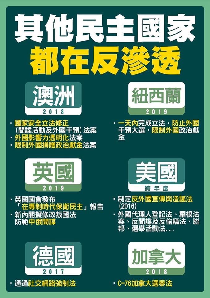 民主國家都在反滲透