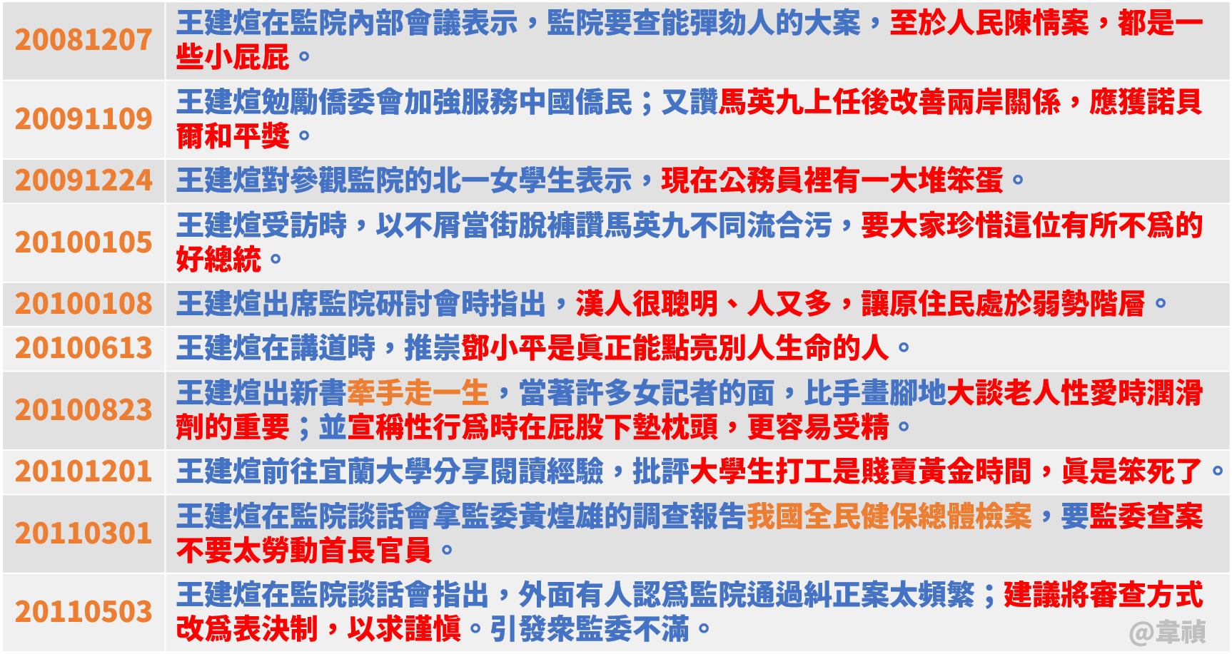 王建煊拿什麼比陳建仁？