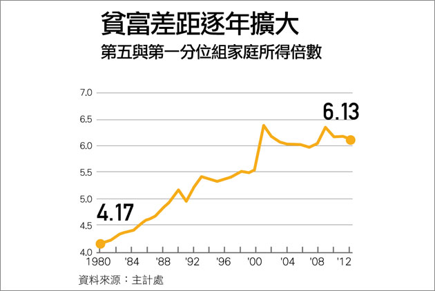 年輕人「沒有最笨，只有更笨」？