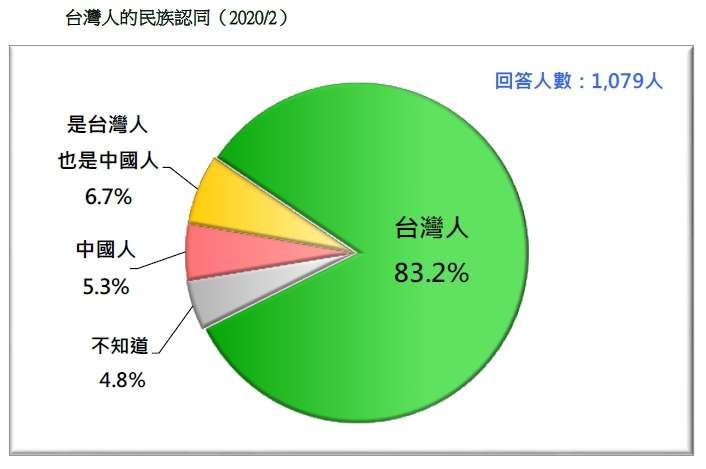 更台、更獨的選票，怎麼搶？