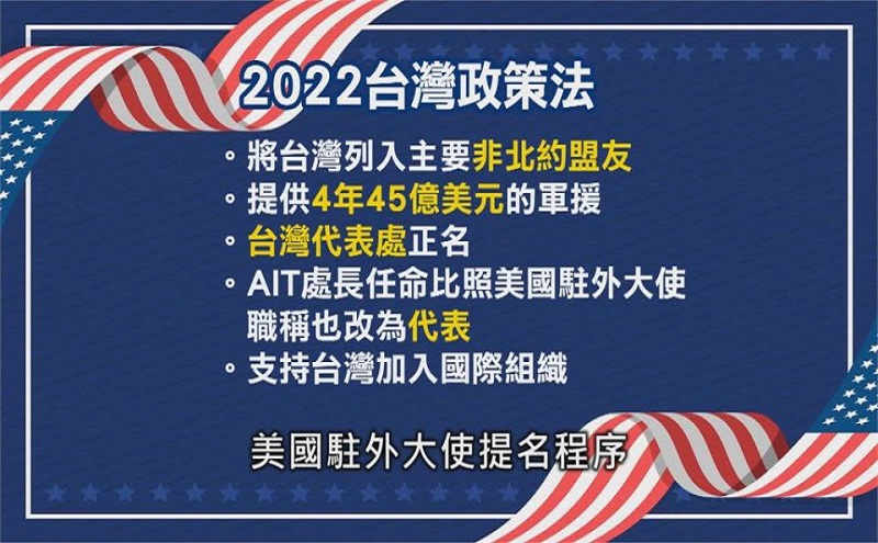從美國對台政策的改變 思考台灣未來