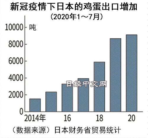 台灣的缺蛋危機