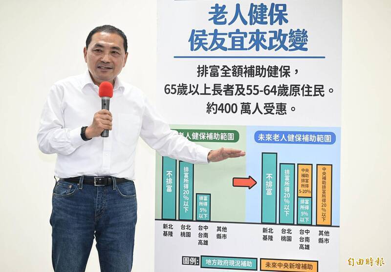 65歲排富免健保費的安定基礎何在？