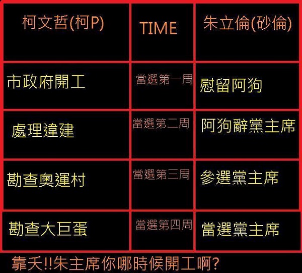 新北市民腦袋裡到底裝了什麼?