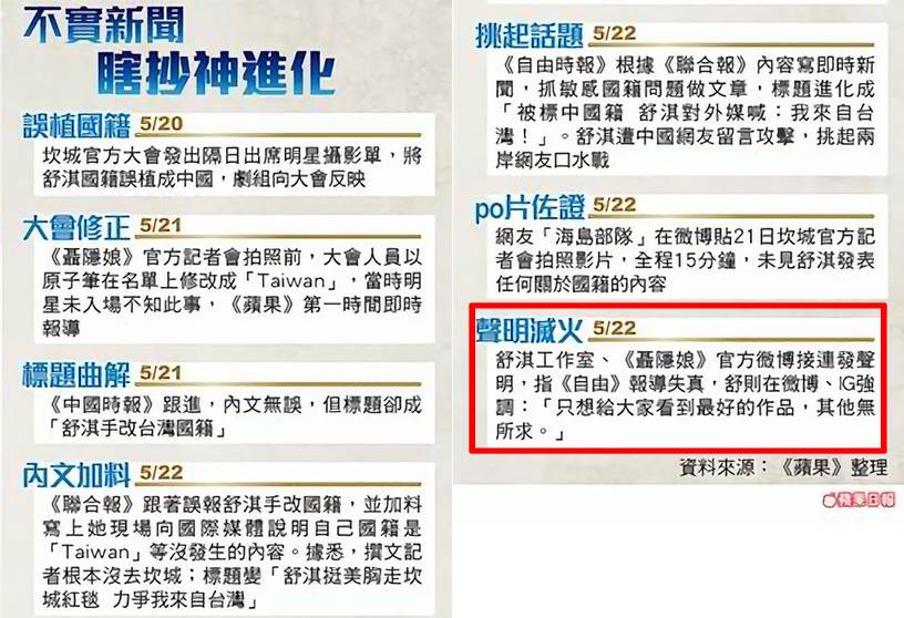 自由時報有夠衰小 ...