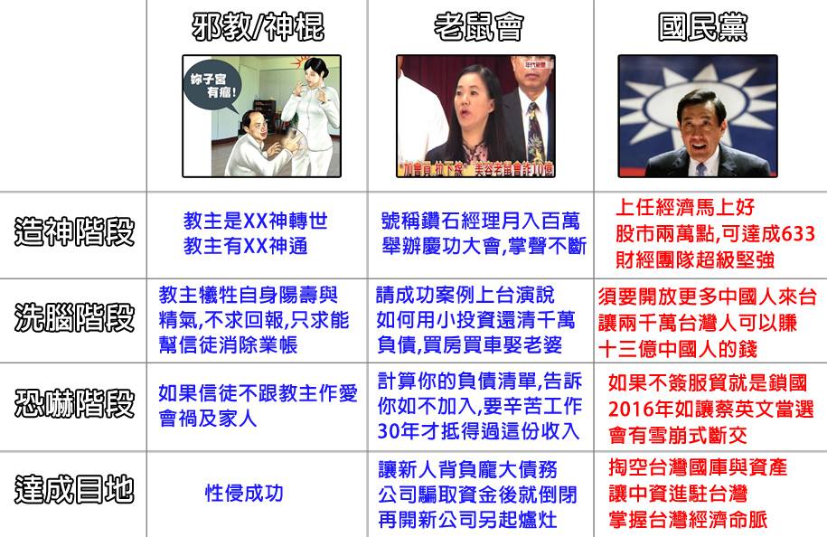 神棍 老鼠會 國民黨