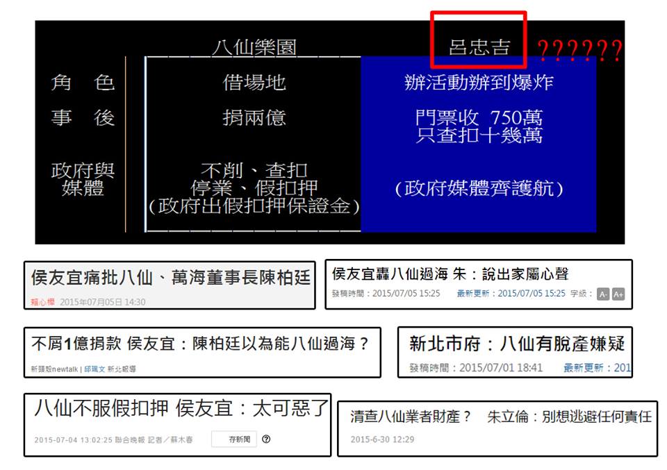 為什麼不提呂宗吉的責任?