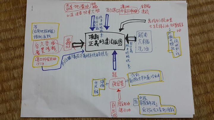 我們得癌症,他們得財富